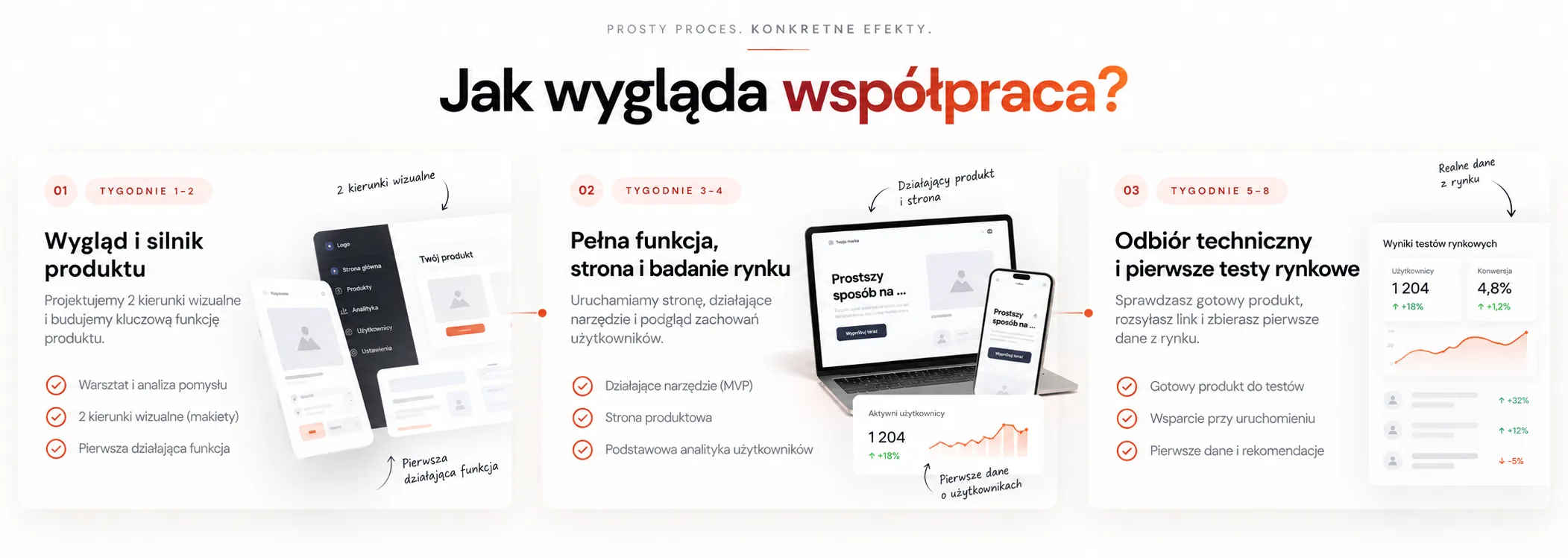 Jak wygląda współpraca z Karolem Modelskim